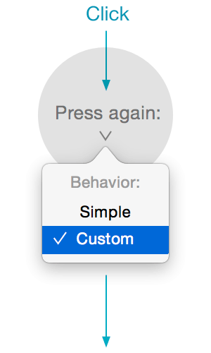 Global Shortcut Behavior: Switch